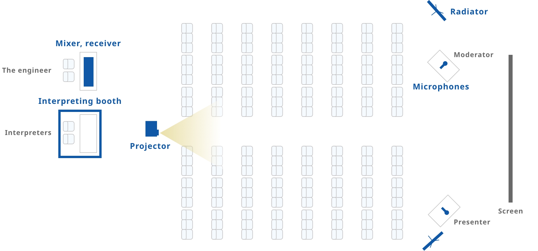 Venue layout example