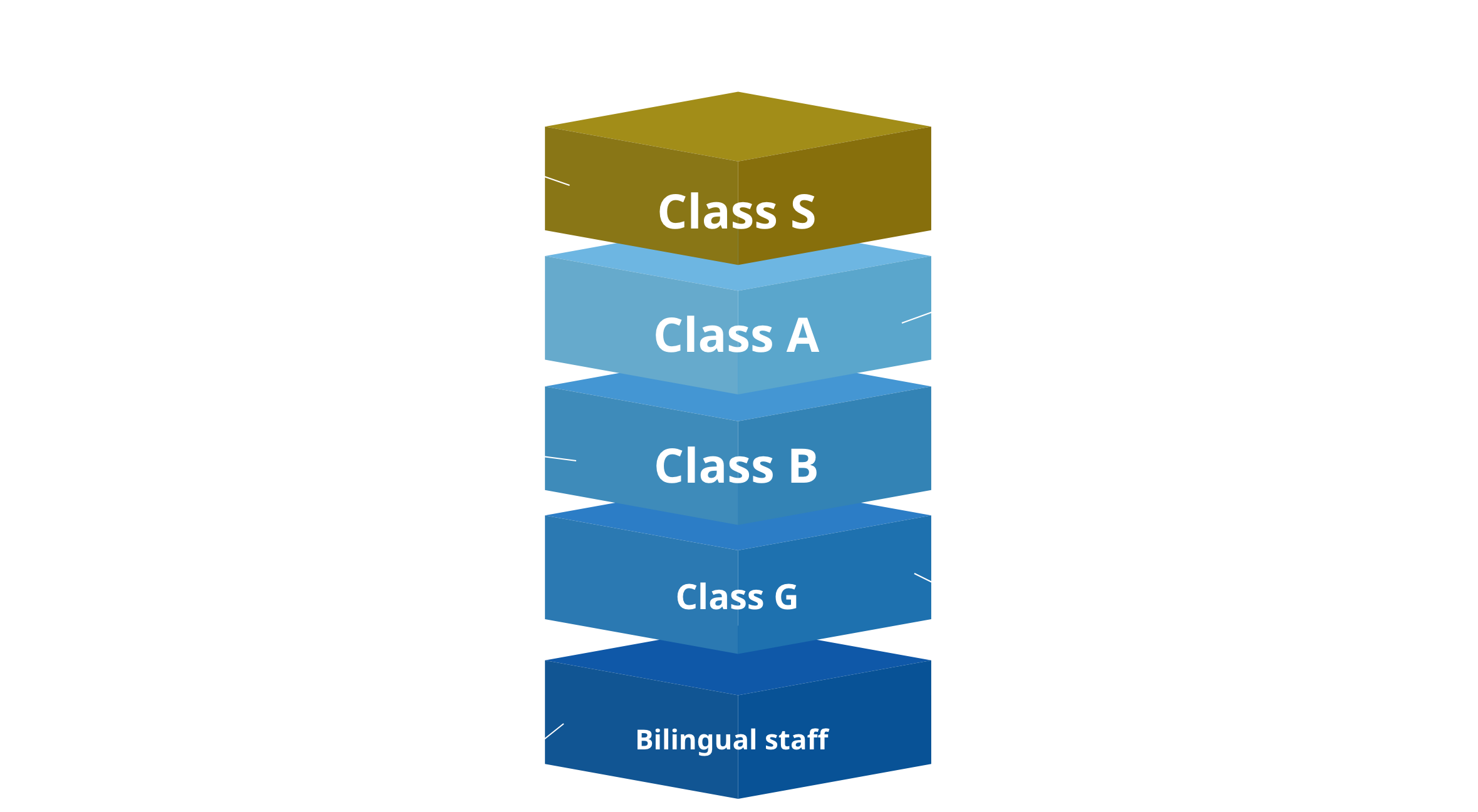 Interpreter classes