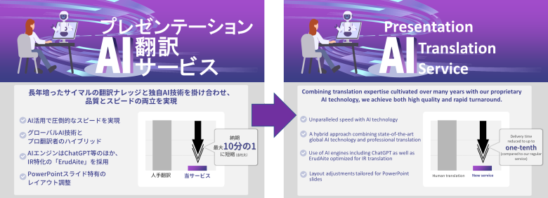プレゼンテーションAI翻訳サービス