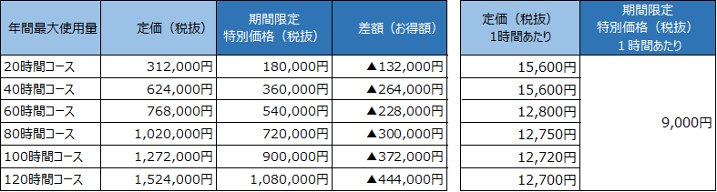 interprefyNOWキャンペーン料金表