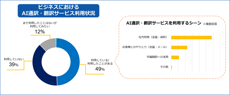 AIサービスについて